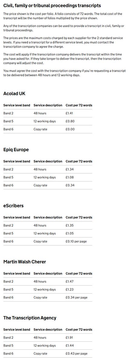 ihemnani's tweet photo. @aswren Authorised transcription agencies and their costs (link in replies): https://t.co/kn8EvUIlnG