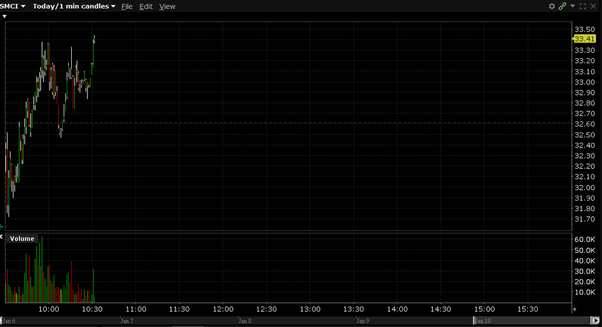 Inbar Investing tweet media
