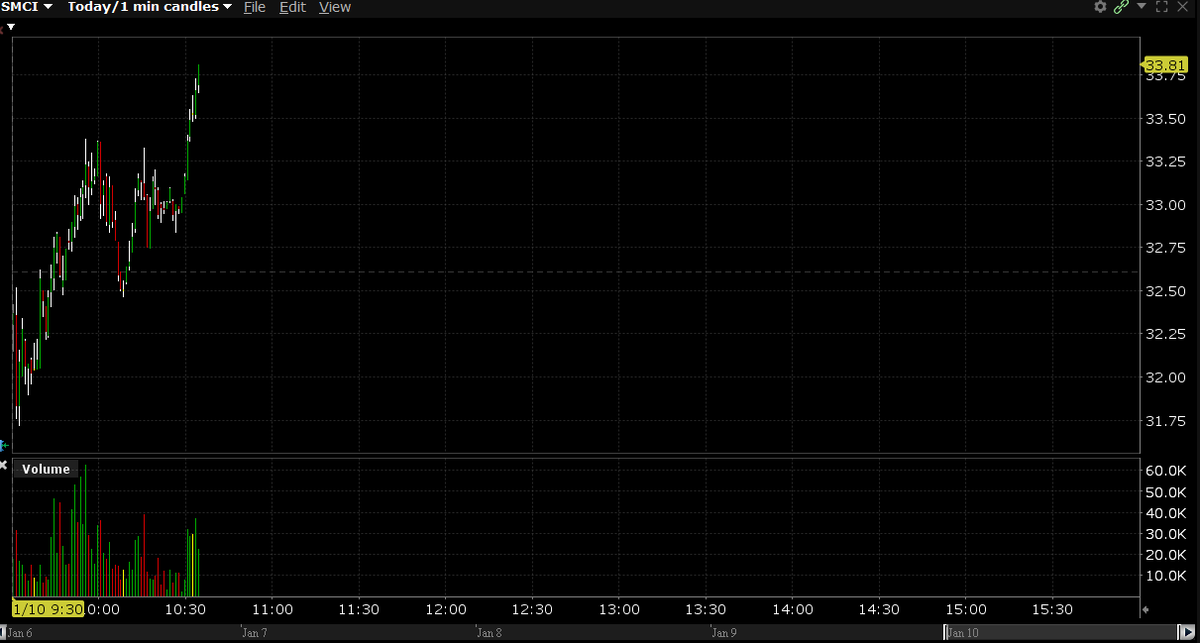 Inbar Investing tweet media