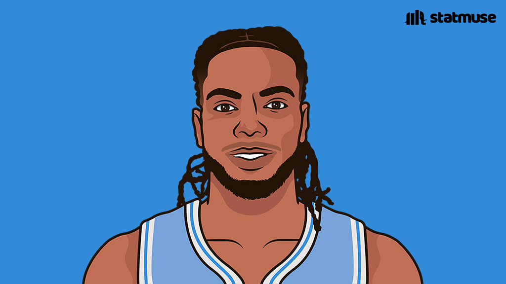 statmuse's tweet image. Darius Garland:

21.0 PPG
6.7 APG
1.1 SPG
50/43/92% 

The only player in the 50/40/90 club this season.