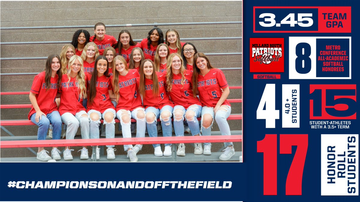 MS Patriots Softball (@mspatriotssb) on Twitter photo We are very proud of another award submission for the NCA - Currency Softball Team Academic Excellence Award! Our softball student-athletes work so hard on and off the field! <a href="/MSHSactivities/">Millard South Activities</a> <a href="/m_south_hs/">Millard South HS</a> <a href="/NebraskaCoach/">NE Coaches Assoc.</a> We are very proud of another award submission for the NCA - Currency Softball Team Academic Excellence Award! Our softball student-athletes work so hard on and off the field! <a href="/MSHSactivities/">Millard South Activities</a> <a href="/m_south_hs/">Millard South HS</a> <a href="/NebraskaCoach/">NE Coaches Assoc.</a>