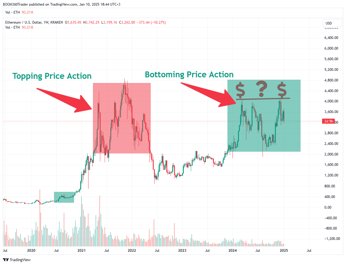 360_trader's tweet photo. Calm yourself...  $ETH hasn't even gotten started.

Join the Elite and avoid the chaos and nonsense!
https://t.co/9KoPh4Tuva https://t.co/f0yMLJmAaj