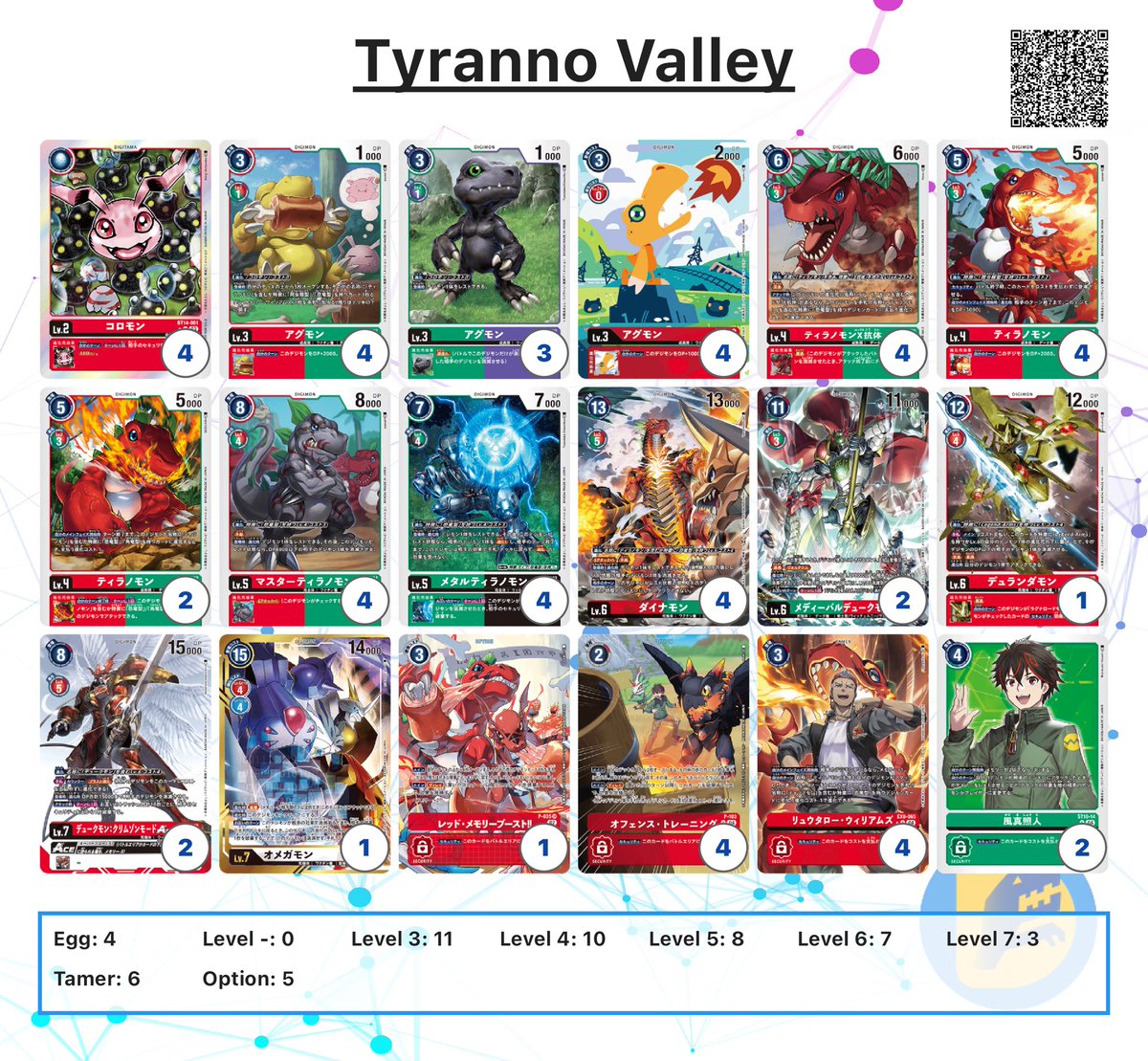 194 Club | Cyphre (@nineonefourtwo) on Twitter photo KouritenSG Tamer Battle | 10/1/24
Theme: Have 4 Digimon with Swords in the deck
Dynamon X Durandamon!
R1 - Green Good Stuff ⭕️
R2 - Purple Hybrid ❌ <a href="/connorjangyijie/">194 Club | ConkJang</a>
R3 - Jesmon GX ⭕️ <a href="/Ter_PukeRainbow/">194 Club | NinjaTertle</a>
R5 - Magna X ⭕️
#デジモン
#デジカ KouritenSG Tamer Battle | 10/1/24
Theme: Have 4 Digimon with Swords in the deck
Dynamon X Durandamon!
R1 - Green Good Stuff ⭕️
R2 - Purple Hybrid ❌ <a href="/connorjangyijie/">194 Club | ConkJang</a>
R3 - Jesmon GX ⭕️ <a href="/Ter_PukeRainbow/">194 Club | NinjaTertle</a>
R5 - Magna X ⭕️
#デジモン
#デジカ