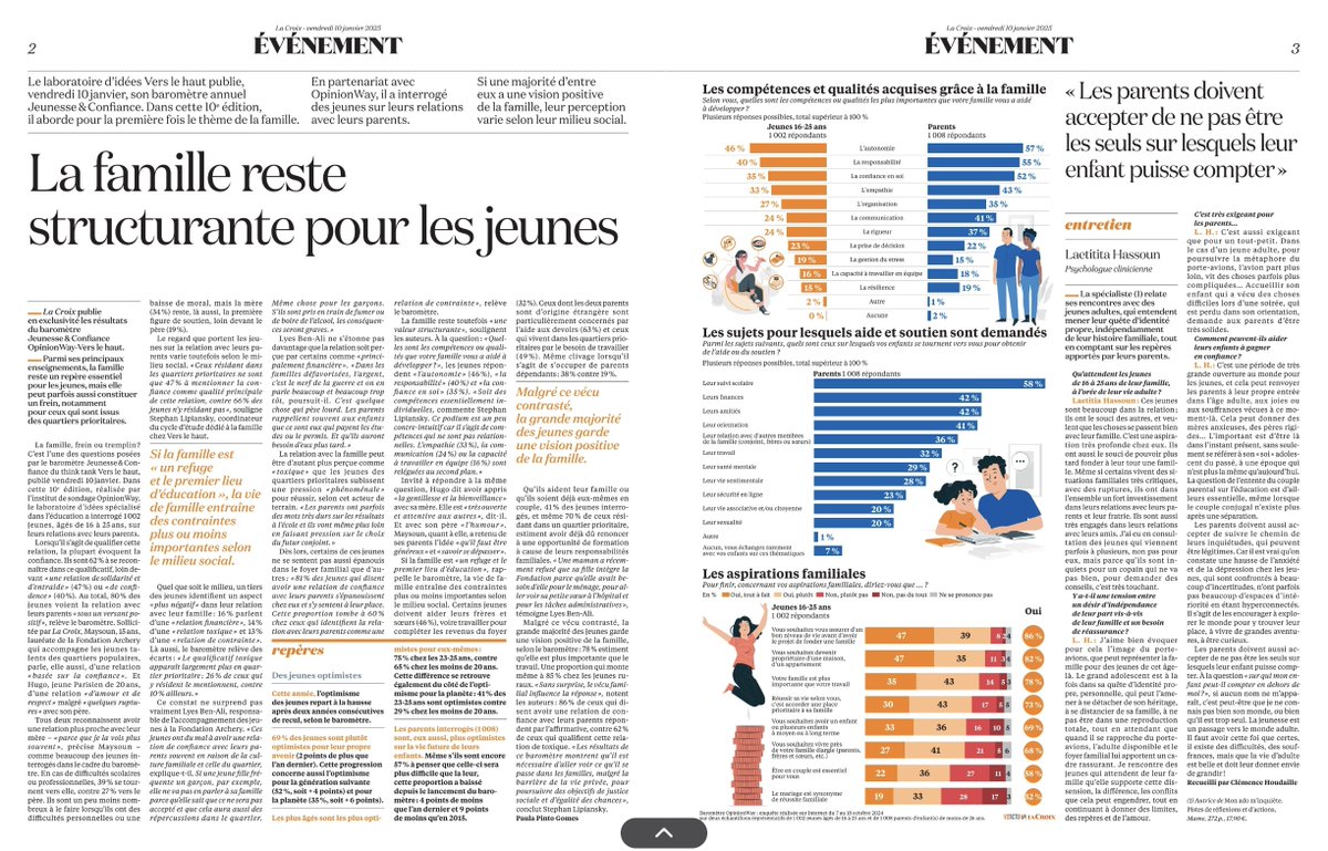 Autorité, sexualité, écrans, orientation, laïcité : la famille, tremplin ou fardeau ? 😵‍
 
Le baromètre Jeunesse&amp;Confiance 2025 de <a href="/Vers_Le_Haut/">VersLeHaut</a> en partenariat avec <a href="/opinionway/">OpinionWay</a> , la Fondation <a href="/AG2RLAMONDIALE/">AG2R LA MONDIALE</a> et <a href="/LaCroix/">La Croix</a>