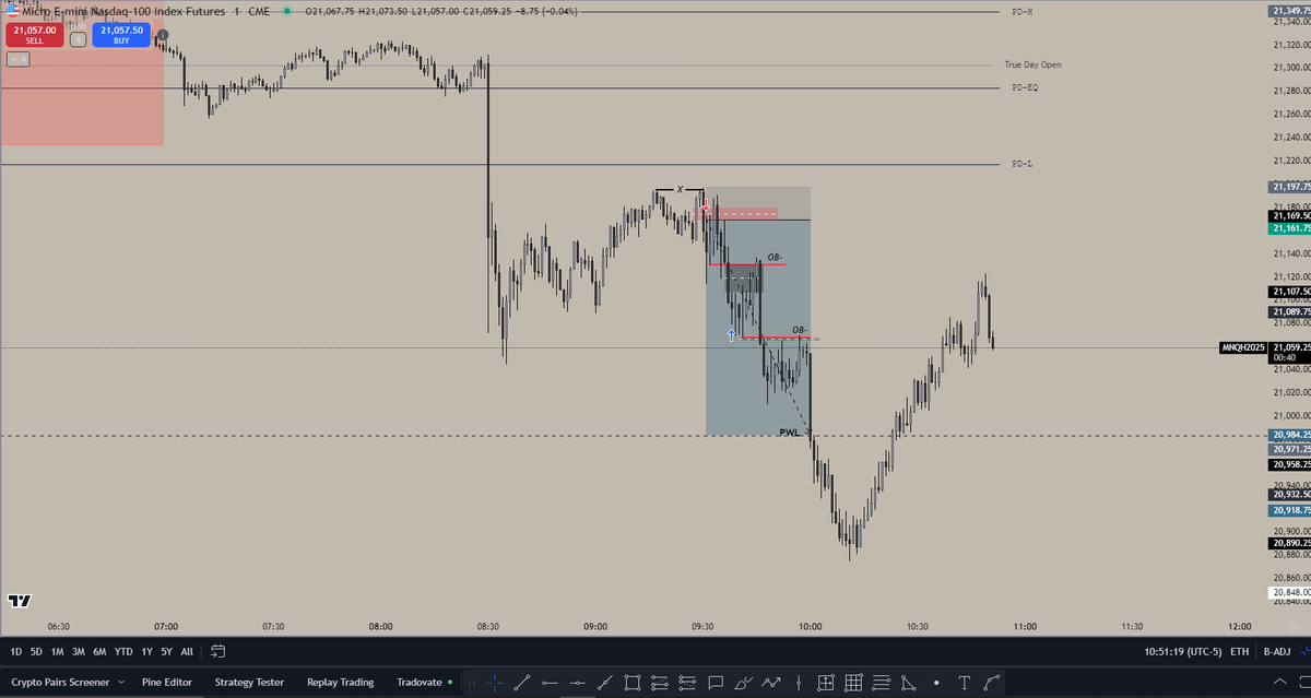 NftsTurki's tweet photo. Yum. Closed early passed eval #NQ_F https://t.co/suxDvQJyVq