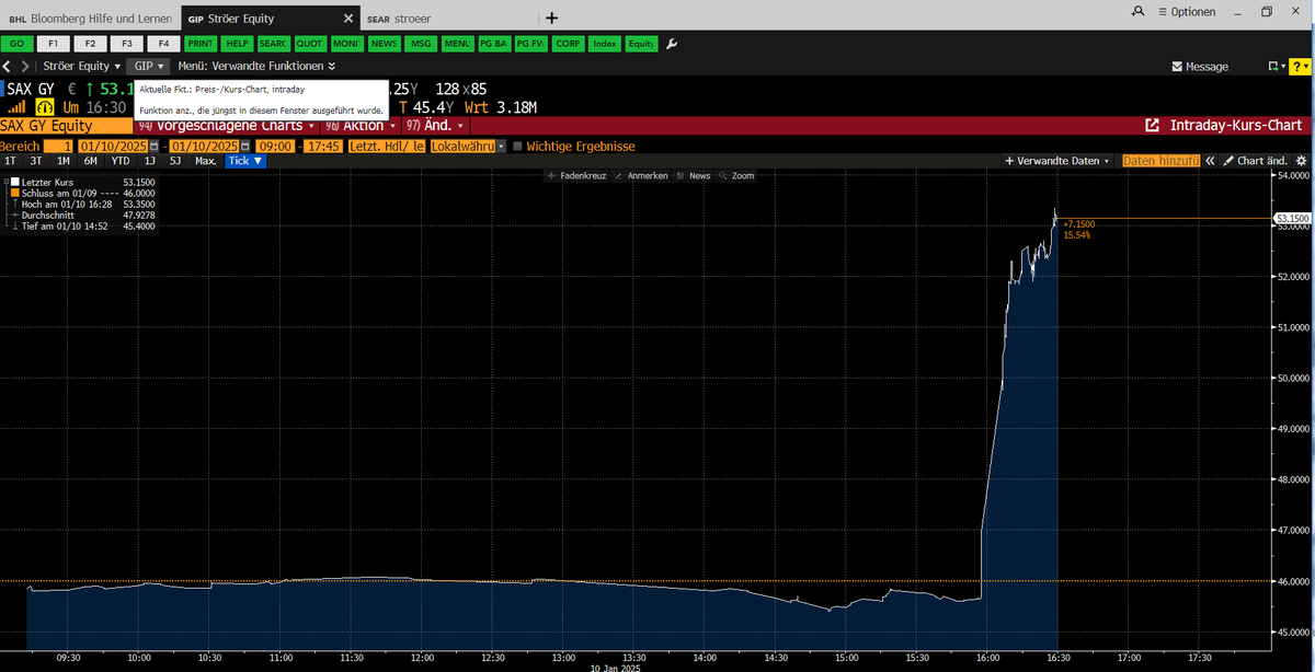 CelaEndrit's tweet image. Another one from my fund @AMF_Capital WKN: #A1XBAM: Ströer is reportedly considering selling its outdoor advertising division for around €4 billion. Interest from KKR, Hellman &amp;amp; Friedman, CVC, and EQT is buzzing. Stock soared nearly 19% on the news. 📈 #Investing #Ströer