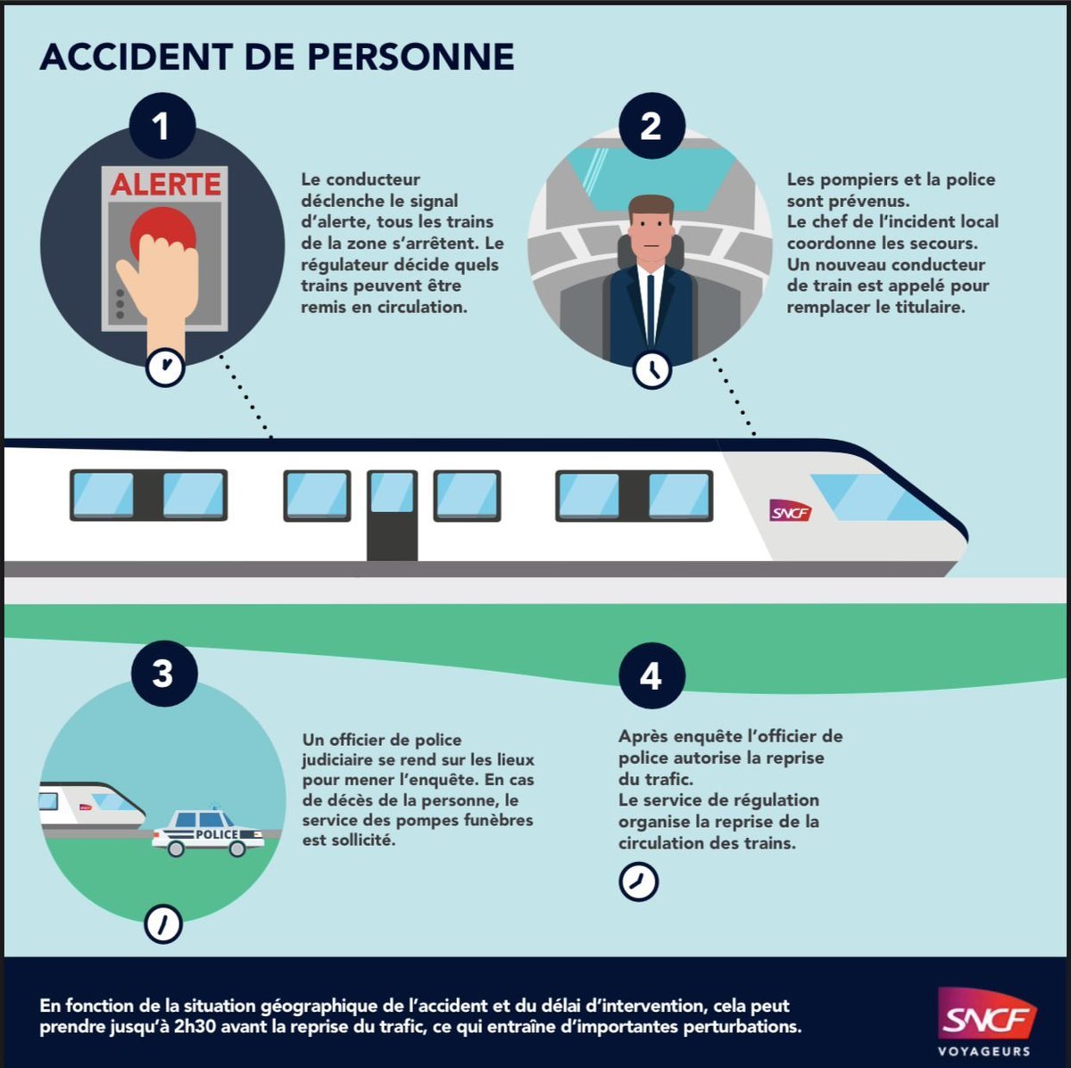 SNCF TER AURA tweet media