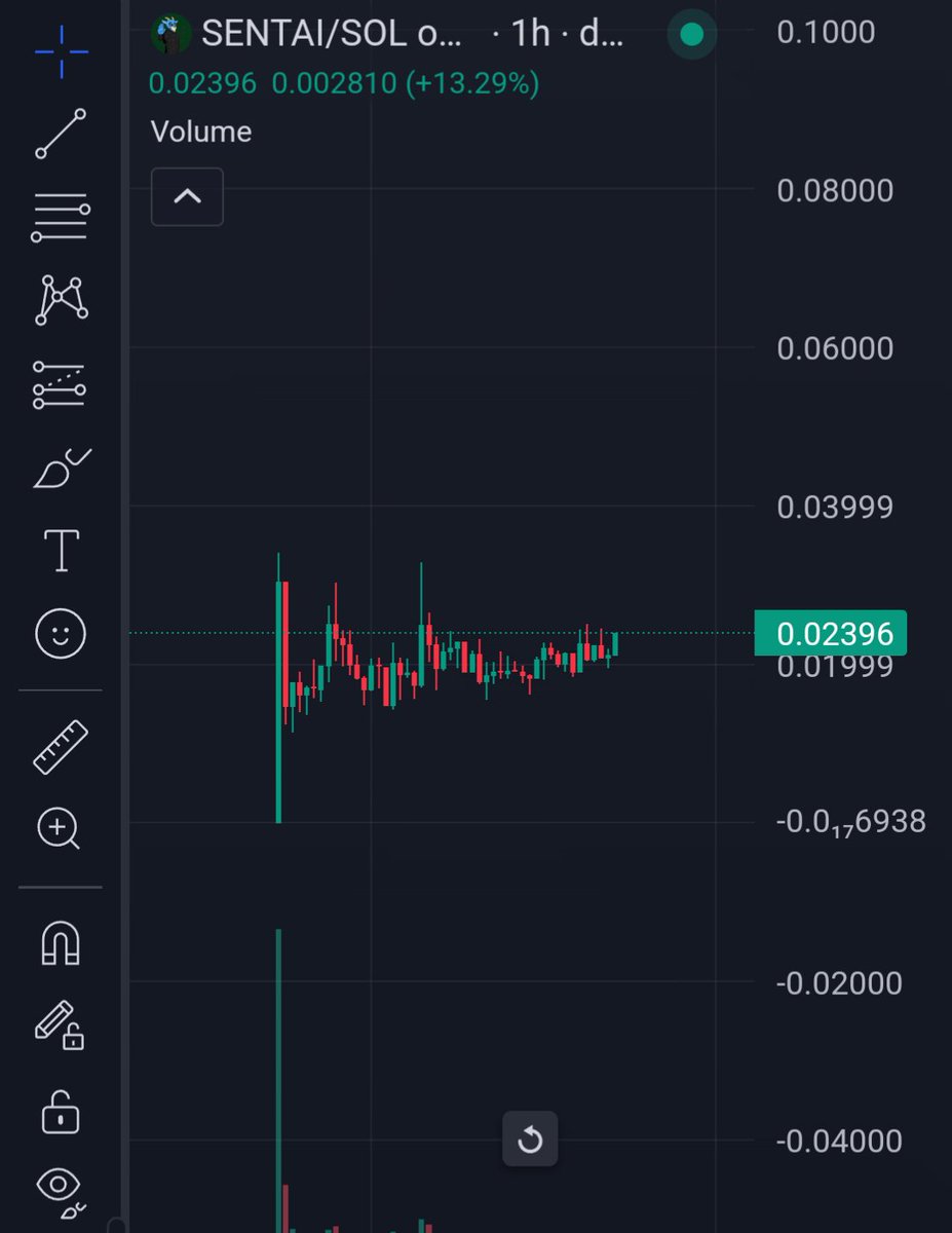 Higher lows. Chart getting painted rn. 

$50M soon.