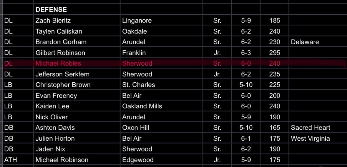 Truly blessed, 3A All State DL!