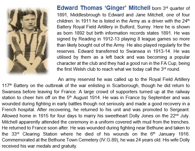 Edward Thomas Mitchell
Royal Field Artillery
Died of wounds 6th January 1916
Footballer Reading, Swansea