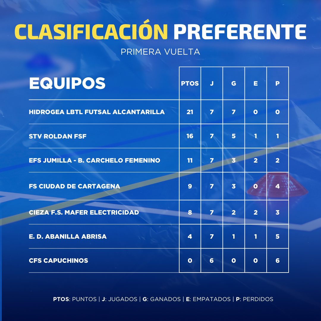 La Boca Te Lía Futsal tweet media