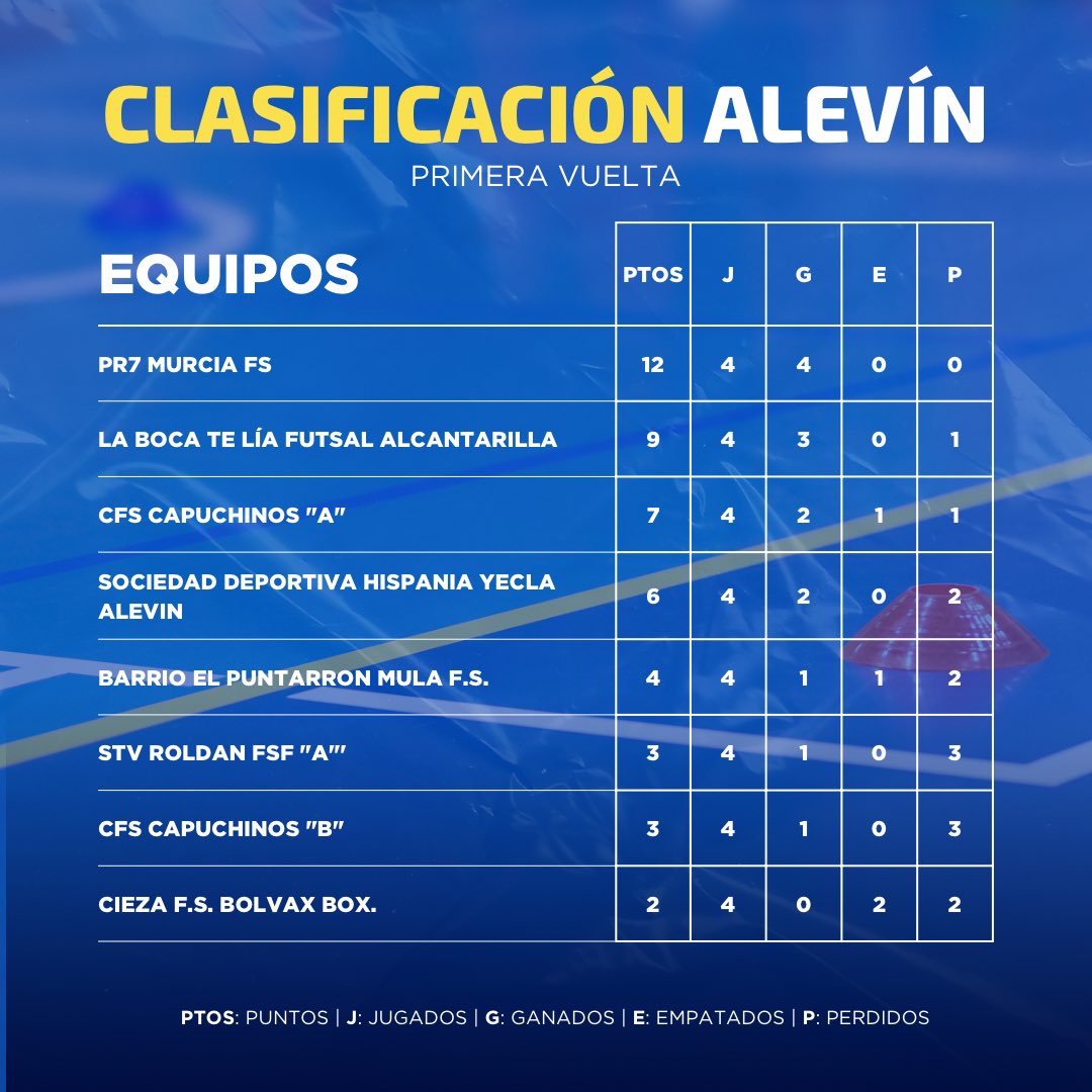 La Boca Te Lía Futsal tweet media