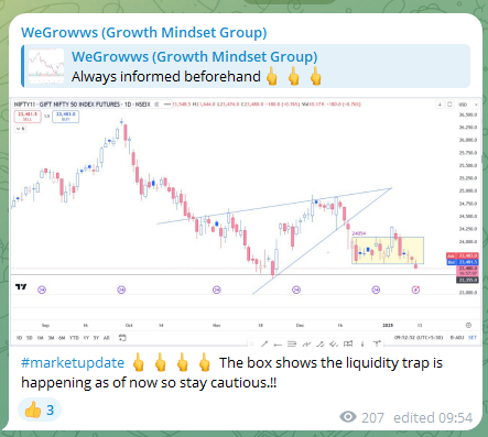 WeGrowws's tweet photo. #marketupdate 🖕🖕🖕🖕 The box shows the liquidity trap is happening as of now so stay cautious.!! https://t.co/rgcHabtXCu