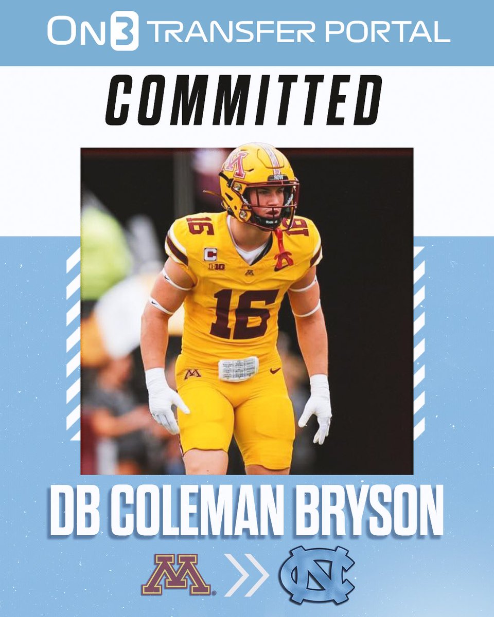 Transfer Portal (@transferportal_) on Twitter photo BREAKING: Minnesota transfer safety Coleman Bryson has signed with North Carolina, <a href="/PeteNakos_/">Pete Nakos</a> reports🐏
on3.com/transfer-porta… BREAKING: Minnesota transfer safety Coleman Bryson has signed with North Carolina, <a href="/PeteNakos_/">Pete Nakos</a> reports🐏
on3.com/transfer-porta…