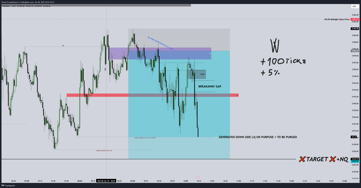 Prod Trades tweet media