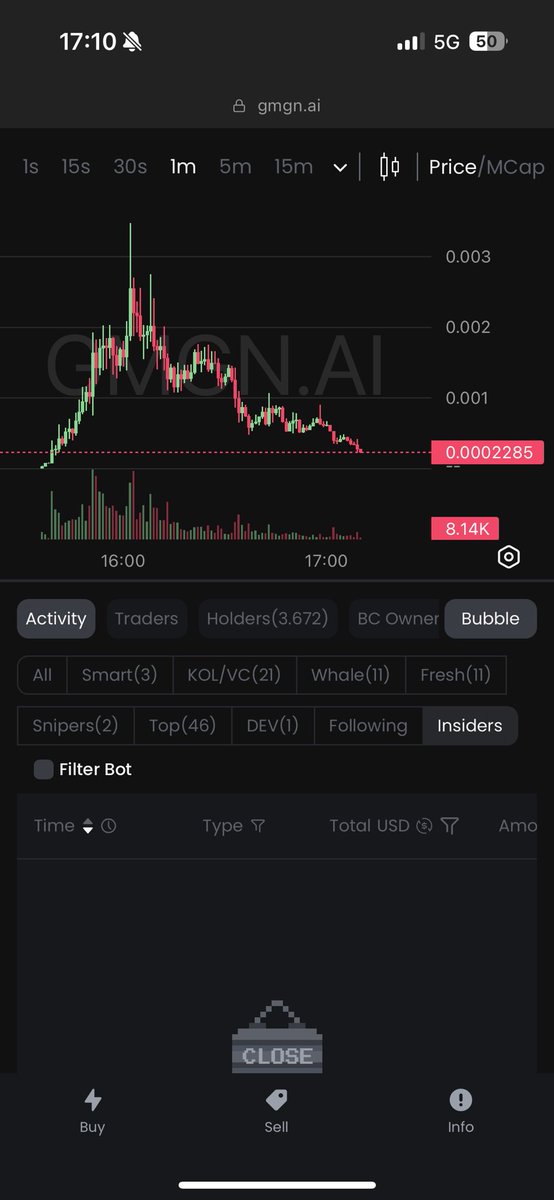 Guys You ape in the $elon scam with insider that dump on u. (First image)

Ape in the OG $elon turtle (second pic)
Good entry rn. 260k MCAP

Right CA: 2QJN63Z9v4aWsEBgCZgF8sSZk5MbwFWAz6c93J9udxnQ