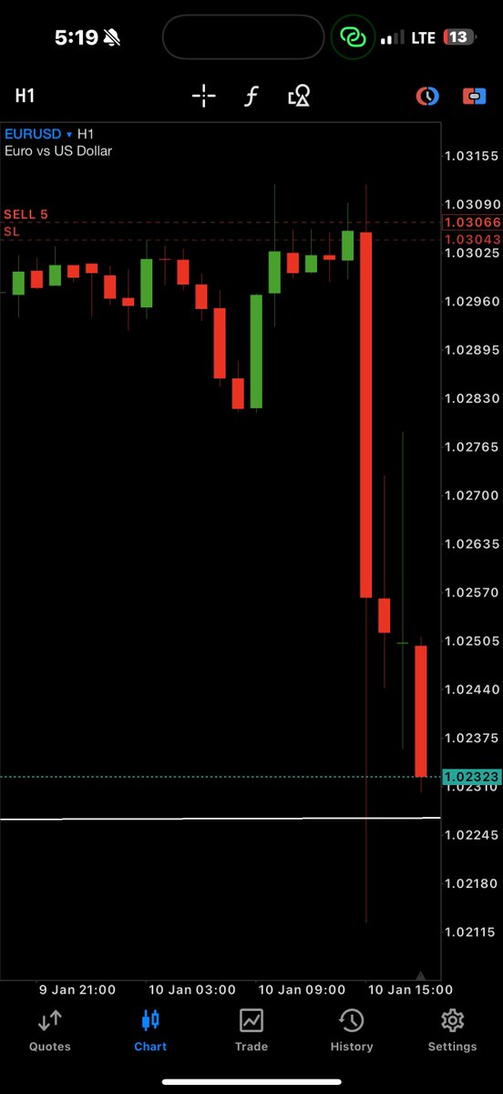 Rt Comment how I took this trade and stand a chance win a free slot to my class 📈