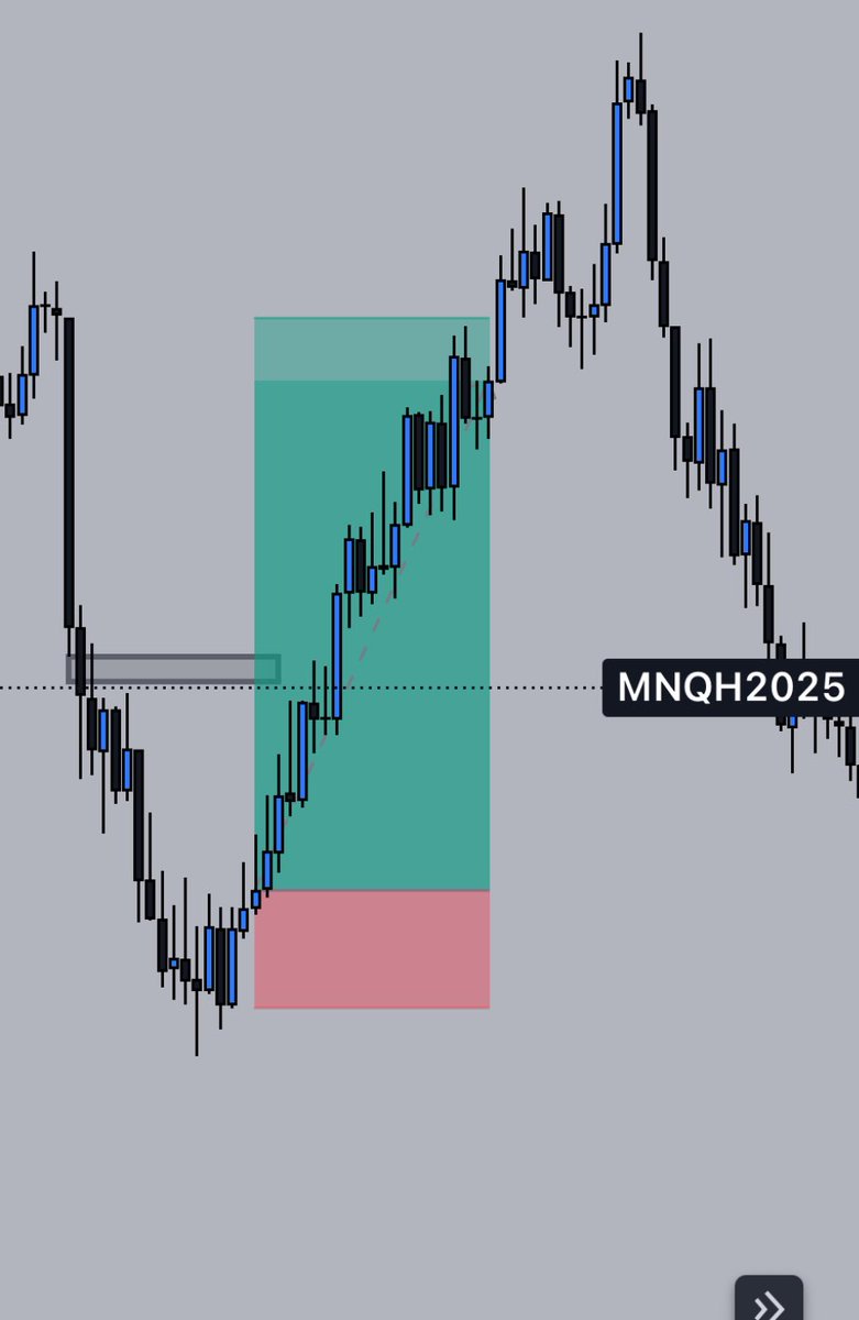 TheOneFibonacci's tweet photo. January 10th $NQ Longs

Confirmations: 
-Sellside LQ Sweep
-Daily/Weekly FVG‘s
-Discount Range
Entry:
-1M BOS https://t.co/8CAPCx5mVZ