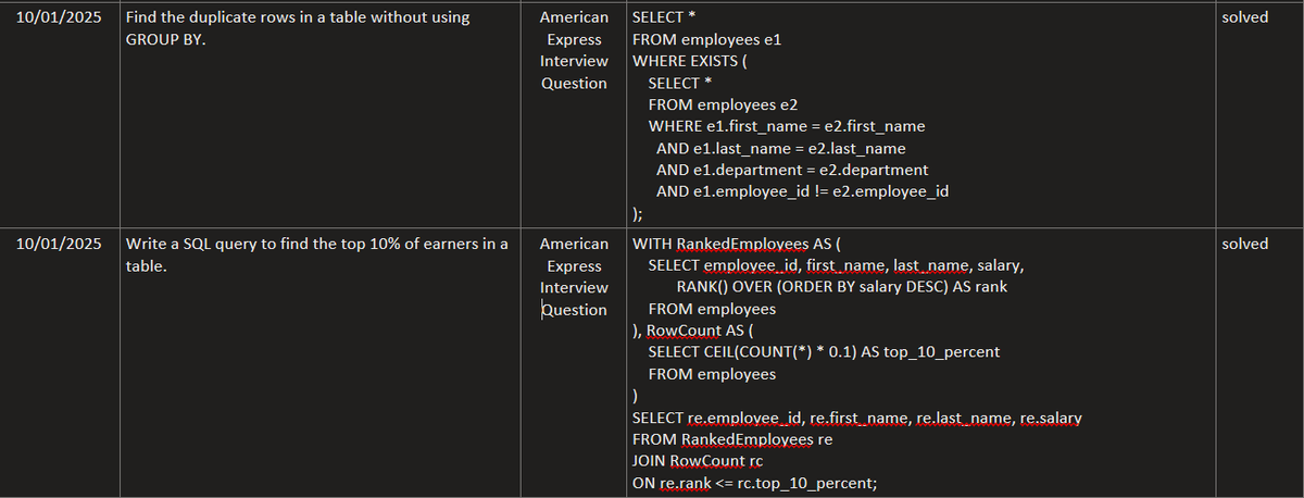ArnavVortex's tweet image. Day 13/30 Days of SQL:
1️⃣ Solved for duplicate rows without GROUP BY.
2️⃣ Found the top 10% earners using dynamic ranking.
On to the next challenge! 
✨ #SQL #DataAnalysis #SQLChallenges #Leetcode #SQLLearning #30DaysOfSQL
Ready for more! 💪
Here is my solution 👇