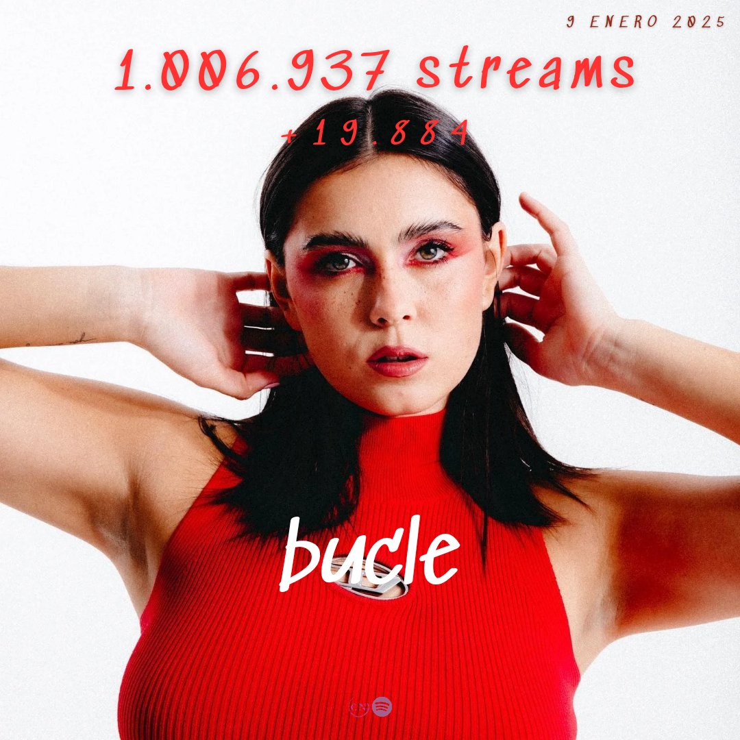 📊 | Actualización "bucle" (09/01)

BUCLE MILLONARIA