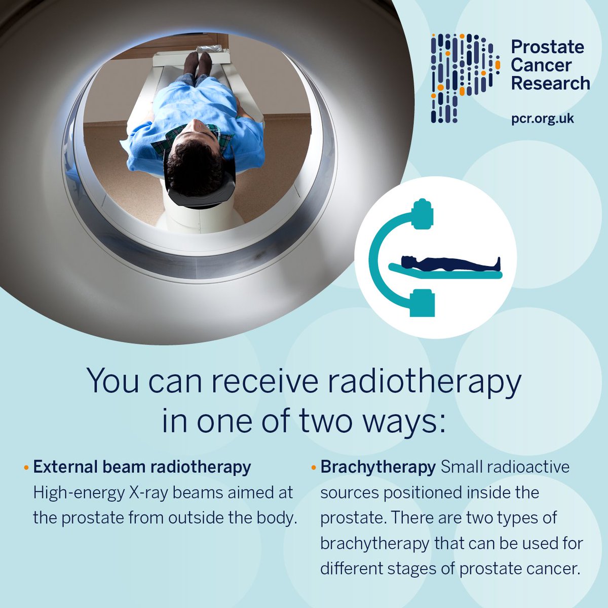 Prostate Cancer Research Inc tweet media