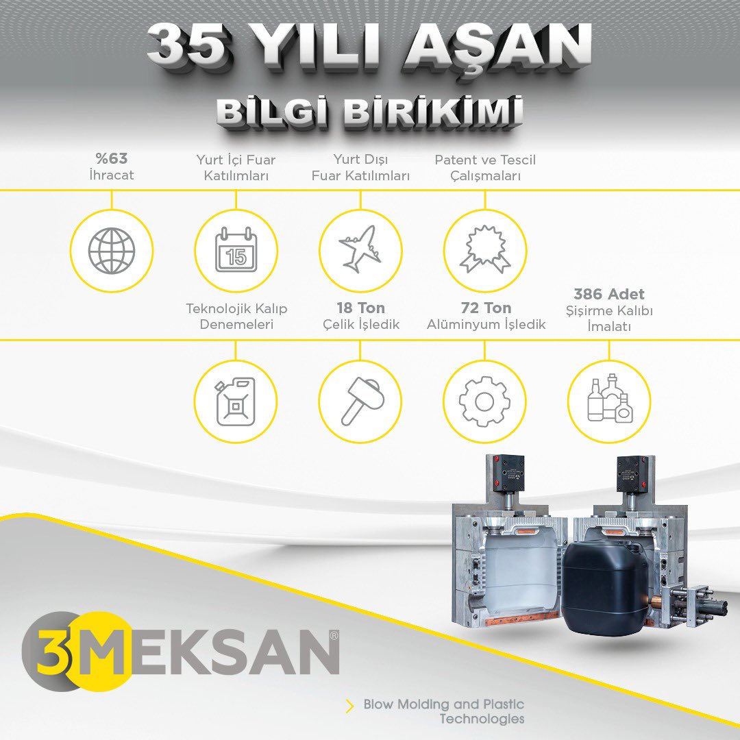 2024 yılı, şirketimiz için önemli bir üretim ve büyüme yılı olmuştur. Bu yıl gerçekleştirdiğimiz başlıca çalışmalar ve başarılarımızı sizlerle paylaşmak istiyoruz:

#3meksan #mold #technology #BlowMold #BlowMoldingTechnologies #plastic #plasticinjectionmolding #3meksankalıp