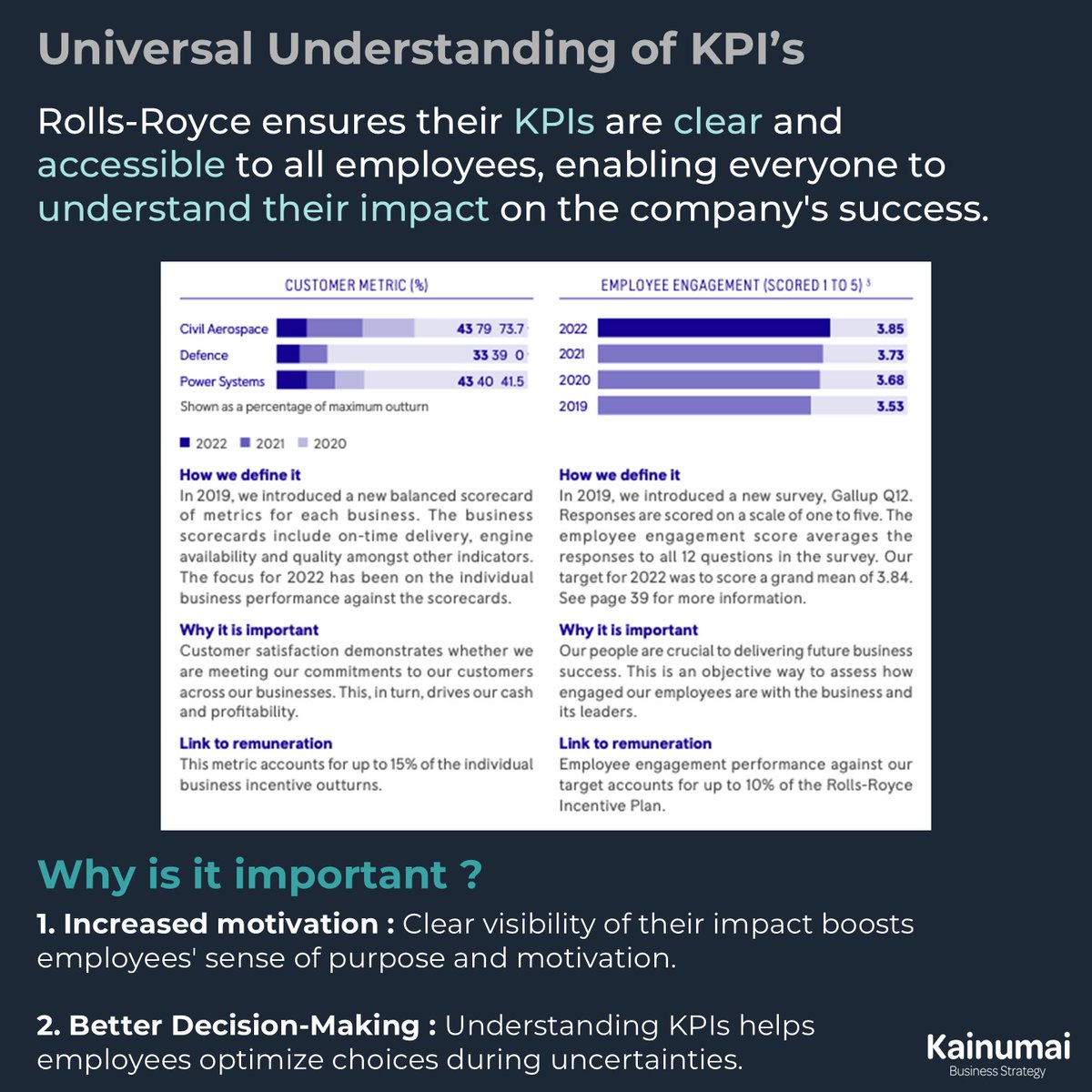 Publish your strategy like a boss:  Rolls-Royce as example kainumai.com/post/misalignm…