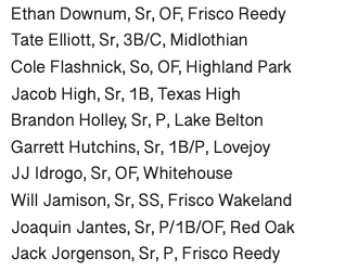 TxHSBaseball (@txhs_baseball) on Twitter photo The 5A Top Players in Region II
See the complete top 50 players in region I plus every other region is the preseason magazine: txhighschoolbaseball.com/onlinestore/
<a href="/ethandownum/">Ethan Downum</a> <a href="/tate_elliott_/">Tate E</a> <a href="/coleflashnick/">Cole Flashnick</a> <a href="/JacobHigh10/">Jacob High</a> <a href="/BRANDONH2025/">BRANDON HOLLEY</a> <a href="/GARRETTH2025/">Garrett Hutchins</a> <a href="/JJIdrogo1/">J.J. Idrogo</a> <a href="/WillJamison24/">Will Jamison</a> <a href="/JantesJoaquin/">Joaquin Jantes</a> The 5A Top Players in Region II
See the complete top 50 players in region I plus every other region is the preseason magazine: txhighschoolbaseball.com/onlinestore/
<a href="/ethandownum/">Ethan Downum</a> <a href="/tate_elliott_/">Tate E</a> <a href="/coleflashnick/">Cole Flashnick</a> <a href="/JacobHigh10/">Jacob High</a> <a href="/BRANDONH2025/">BRANDON HOLLEY</a> <a href="/GARRETTH2025/">Garrett Hutchins</a> <a href="/JJIdrogo1/">J.J. Idrogo</a> <a href="/WillJamison24/">Will Jamison</a> <a href="/JantesJoaquin/">Joaquin Jantes</a>