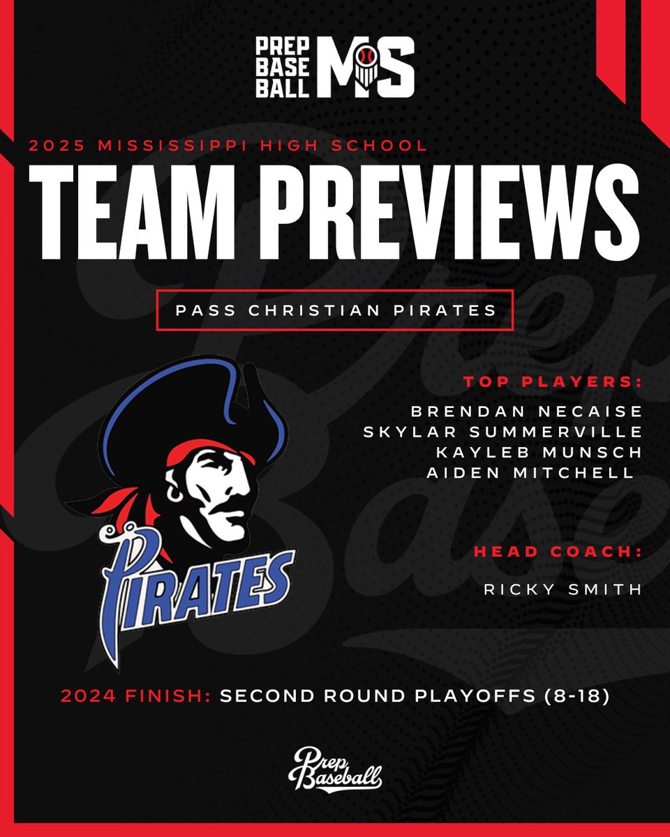 Prep Baseball Mississippi (@prepbaseballms) on Twitter photo #MSHSPreview25: 𝐏𝐚𝐬𝐬 𝐂𝐡𝐫𝐢𝐬𝐭𝐢𝐚𝐧 𝐏𝐢𝐫𝐚𝐭𝐞𝐬
⚾️: <a href="/PassHighBSB/">Pass Christian Baseball</a>
👤: Ricky Smith
📋: MHSAA 4A + District 8
📍: Pass Christian, MS
𝐏𝐑𝐄𝐕𝐈𝐄𝐖: loom.ly/8VEnZ5M #MSHSPreview25: 𝐏𝐚𝐬𝐬 𝐂𝐡𝐫𝐢𝐬𝐭𝐢𝐚𝐧 𝐏𝐢𝐫𝐚𝐭𝐞𝐬
⚾️: <a href="/PassHighBSB/">Pass Christian Baseball</a>
👤: Ricky Smith
📋: MHSAA 4A + District 8
📍: Pass Christian, MS
𝐏𝐑𝐄𝐕𝐈𝐄𝐖: loom.ly/8VEnZ5M