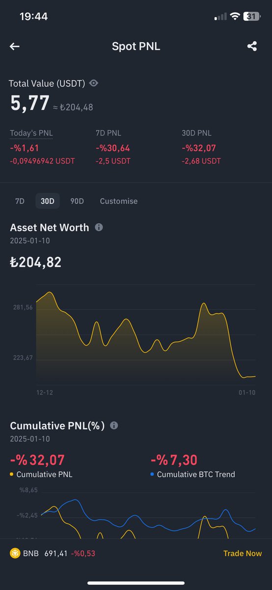 Coins tweet media