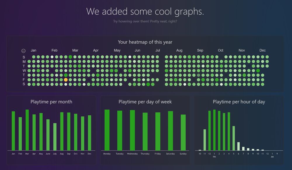 ✨Announcing Speedrun Recap! ✨  

After you got your Spotify, Twitch, Reddit, Duolingo🦉 and even a  Chess♟️wrapped, here is your coolest (and most important) Recap of  2024!  

Go to therun how you did in 2024, download your image, and share!  

Read on for more info!👇