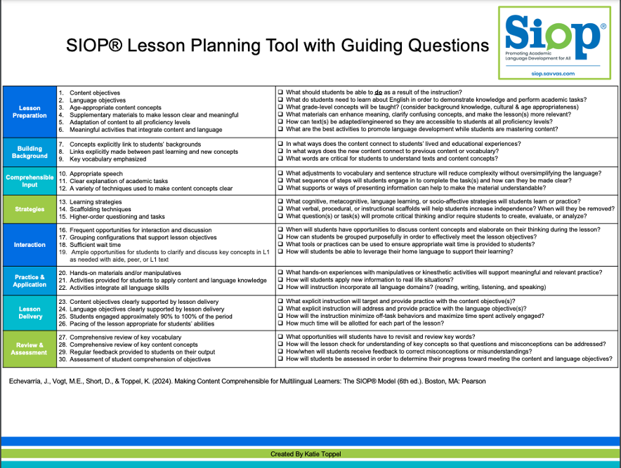 SIOPModel's tweet photo. Looking for a user-friendly lesson planning or coplanning tool to support English learners #ELs/ #MLLs with research-based teaching practices?
Check out the following SIOP® 1-pager created by Dr. Katie Toppel.
👉 https://t.co/nztkMYJtmx
#K12 #Educhat #Edchat #SIOP #CoTeachat https://t.co/fsJ3QV7WoP