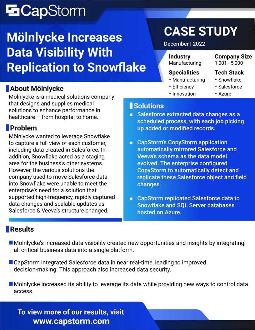 Mölnlycke, a global leader in medical solutions, needed a reliable way to gain near real-time, unified views of their customers by integrating Salesforce data with Snowflake.

Read their full story to learn more!

hubs.ly/Q0321jST0

#salesforce #data #dataprotection