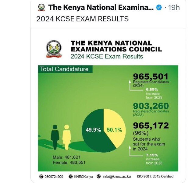 csketer1's tweet photo. @StateHouseKenya @WilliamsRuto https://t.co/m6Xxr8ToHy