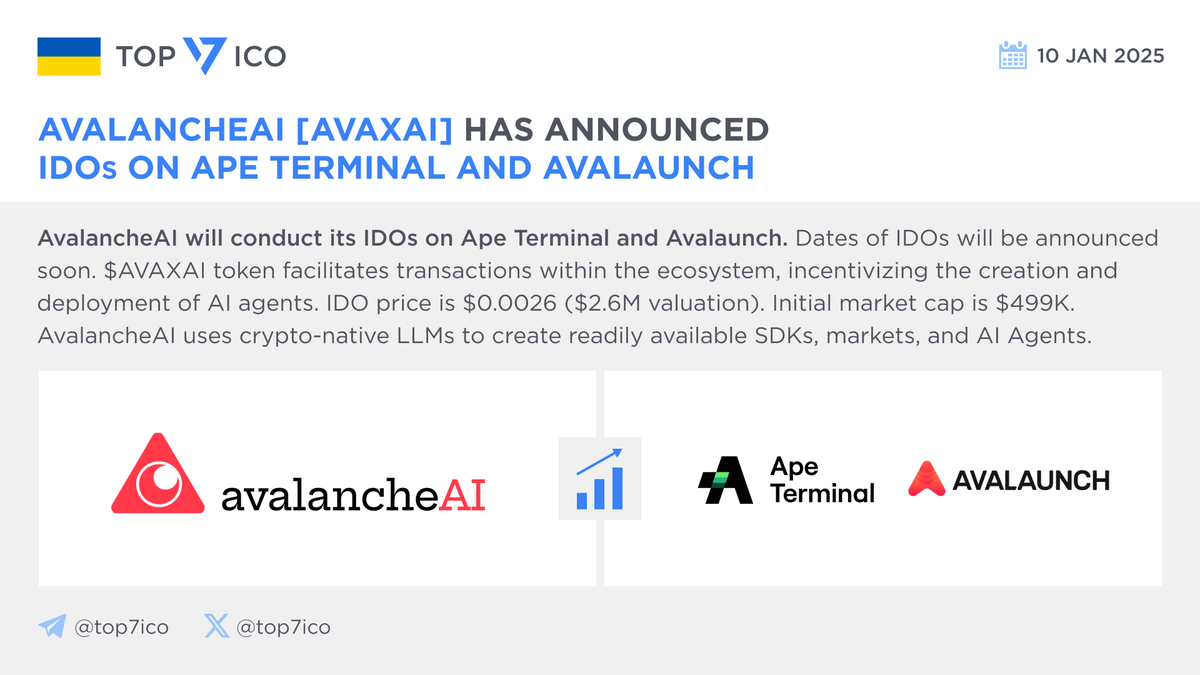 📊 @ai_avalanche [AVAXAI] has announced IDOs on @apeterminal and  @AvalaunchApp • IDO price: $0.0026 ($2.6M valuation) • Initial market cap:  $499K $AVAXAI powers transactions and boosts #AIagent development in the  ecosystem 🔗 https://t.co/DcI9beWPt6