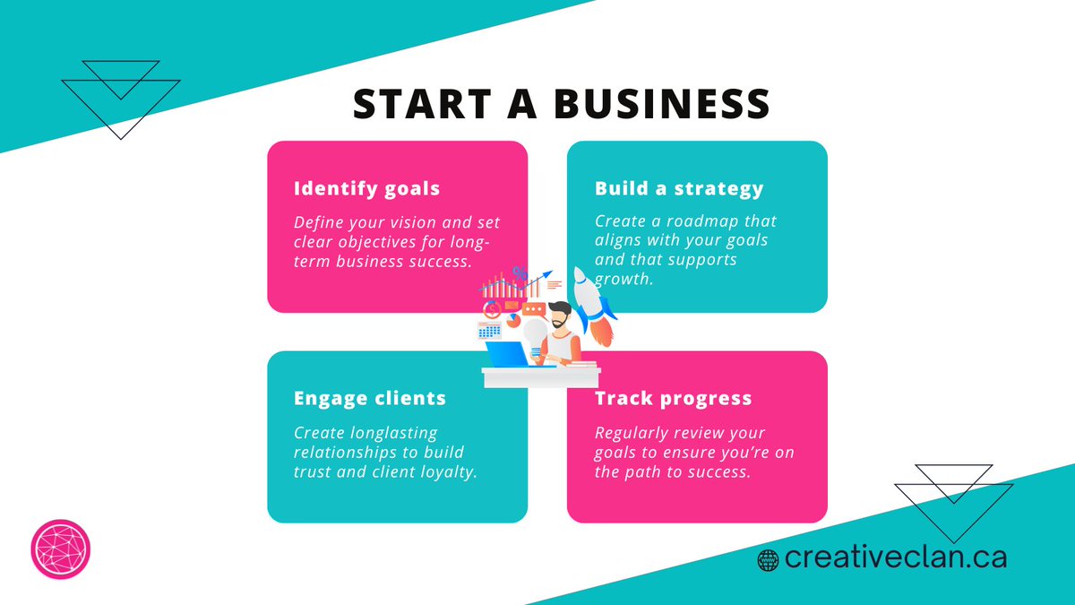 crtvcln's tweet photo. Thinking of starting a business? Here’s your Friday reminder to chase those dreams! 
.
.
#TuesdayMotivation #EntrepreneurLife #DreamBig #BusinessGoals #StartupJourney #MakeItHappen #Inspiration #SuccessMindset https://t.co/ja9yeQGtHe