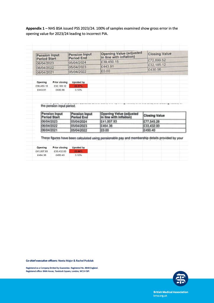 TheBMA's tweet image. The BMA has called for @NHSBSA to self report to its regulator @TPRgovuk over repeated failings and maladministration in relation to #AnnualAllowance.
 
Read our letter to @michaelkbrodie below