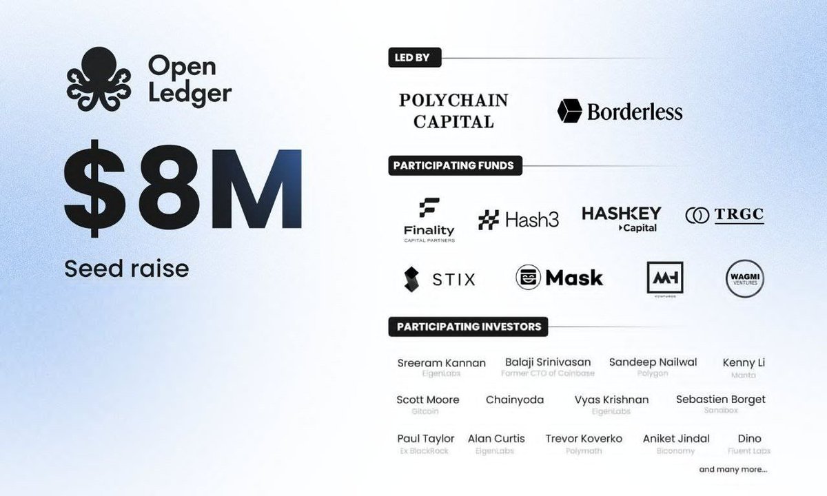 DEPIN,挂机项目。
Polychain领投种子轮融资800万美金的AI的主权数据区块链OpenLedger Epoch 1 已上线，可以挂机赚取积分奖励,运行 OpenLedger 节点的时间越长，你获得的奖励就越高.testnet.openledger.xyz/?referral_code…