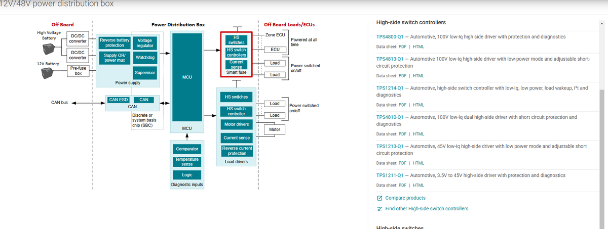 RskMgmt_'s tweet image. $TXN getting serious with #automotive. Releasing multiple new products into load switches and smart cable protection. Especially with high voltage offerings, positioning them into the possible future #48Vsystem.

#STMicroelectronics and #Infineon will face serious competions.
