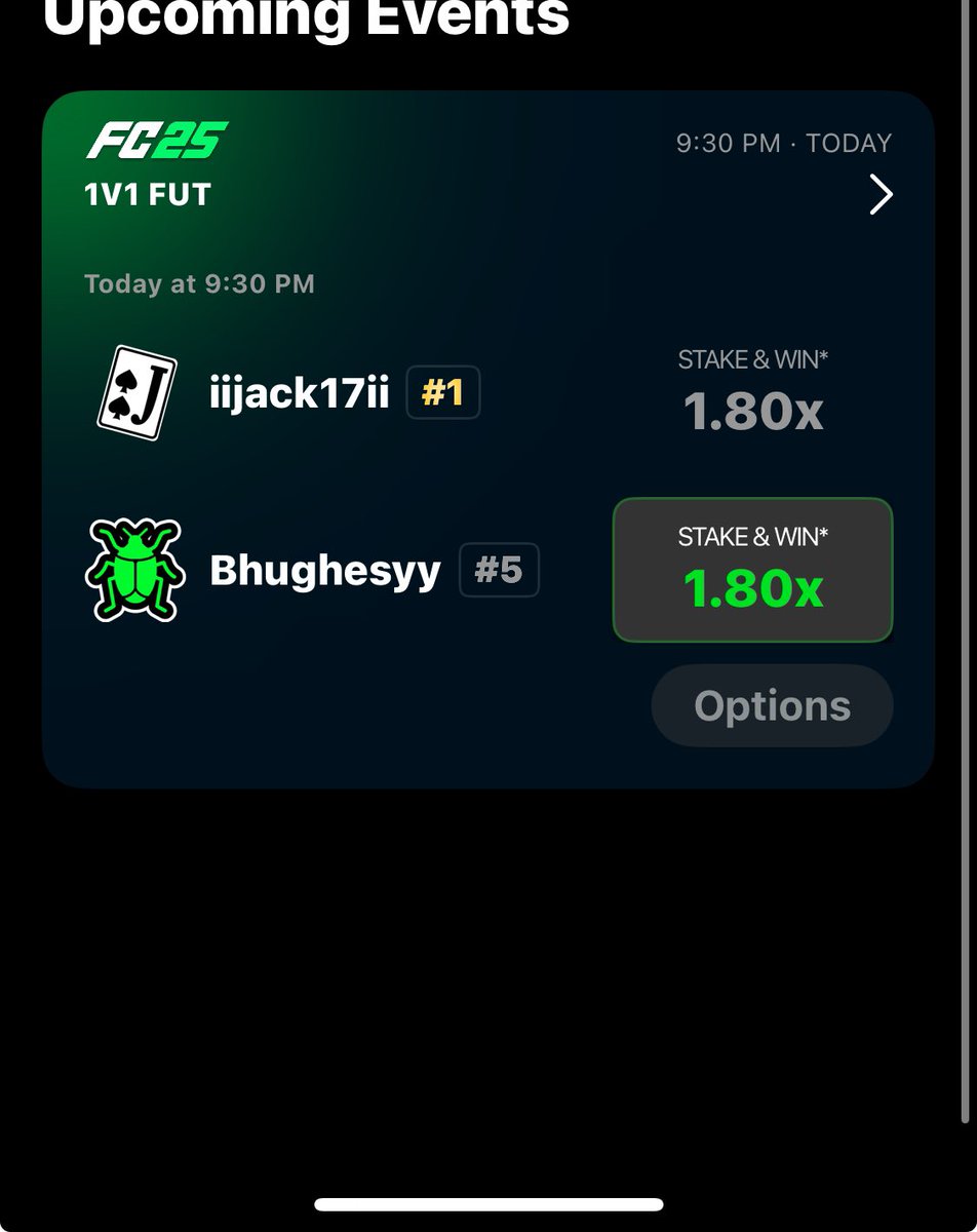We have another title match tonight against jack on <a href="/1v1Me/">1v1Me</a> 🫡

Hoping to take 1st place, Get stakes in while you can and use code “Bhughesyy” when you sign up for an extra $10 on top of your stake! 💰