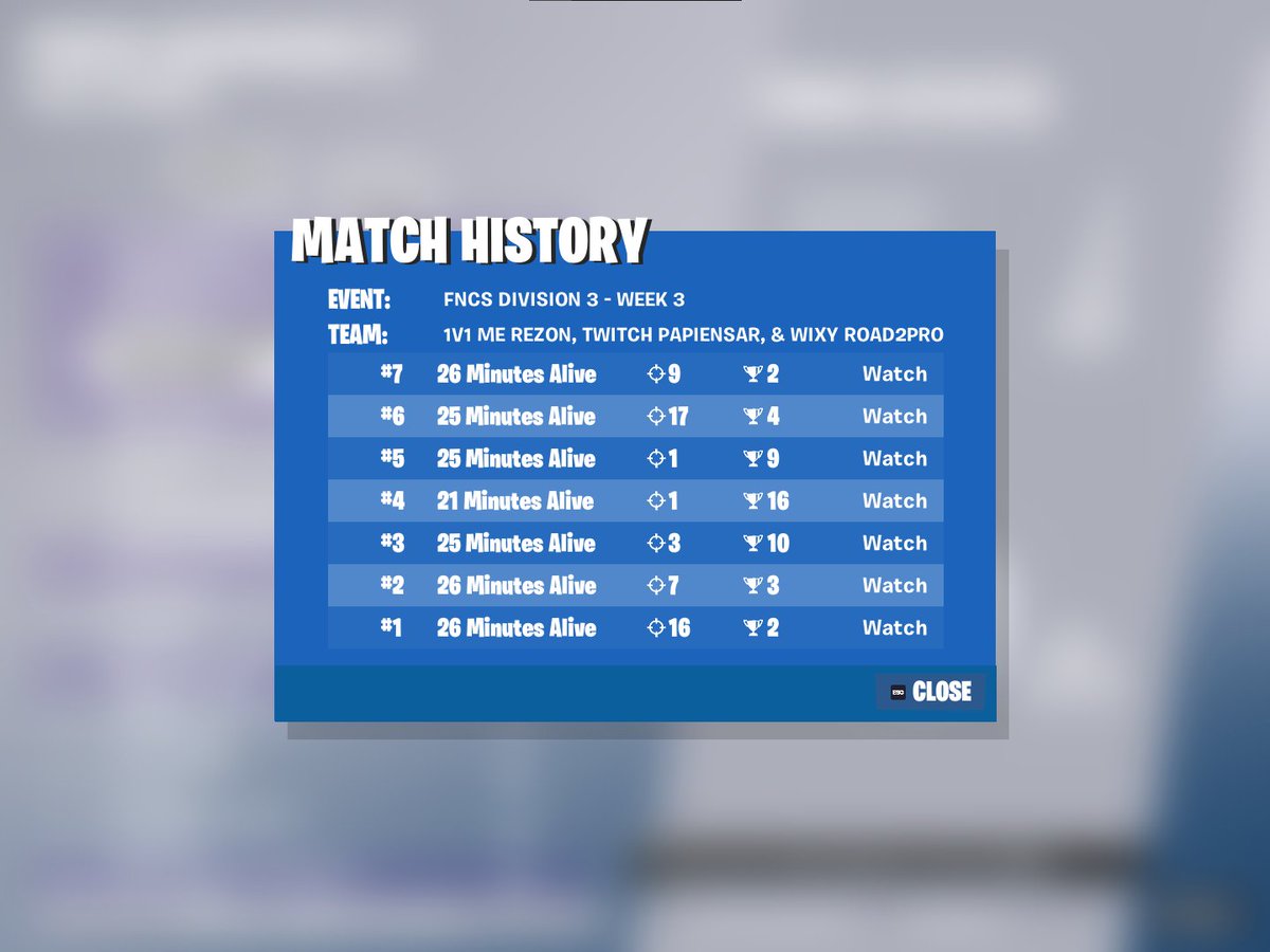 TOP 85 IN FNCS DIV 3 ! w/<a href="/Papiensar/">Papiensar</a> 
QUALED TO DIV 2 ( 644 pts overall ) 🏆🏆