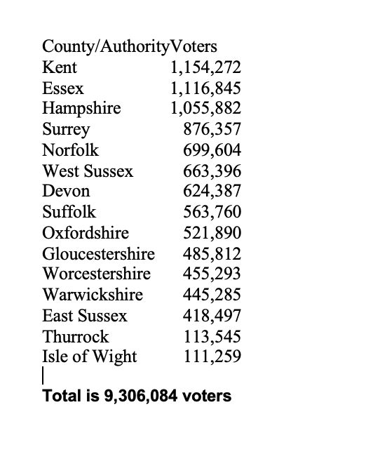 THE LIST OF SHAME: THE DAY LOCAL DEMOCRACY DIED?
These 15 areas have ALL applied to cancel May's local elections, meaning 9.3 MILLION voters could be denied democracy in May More on <a href="/GBNEWS/">GB News</a> Data from <a href="/ElectCalculus/">Electoral Calculus</a>