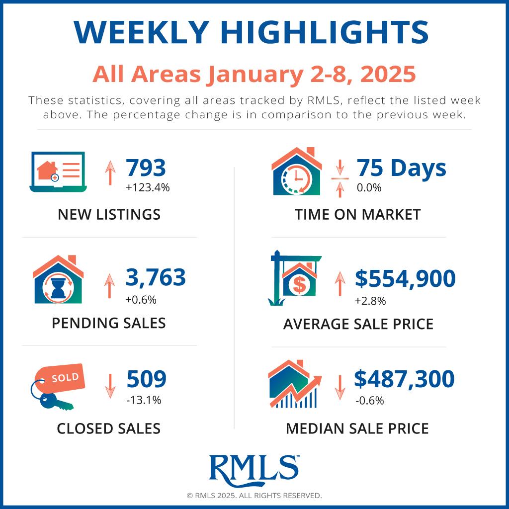 RMLSweb's tweet image. 