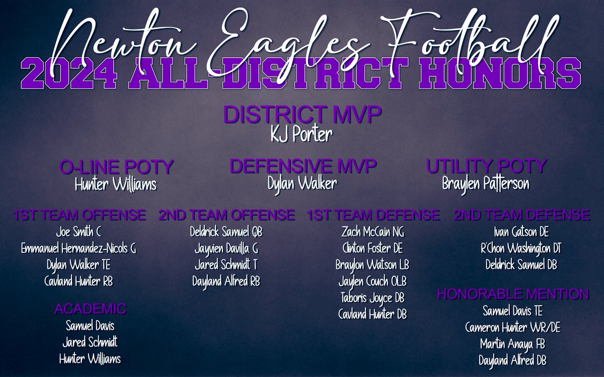 newtonfootball2's tweet image. Congratulations to all of our All District Football Players.