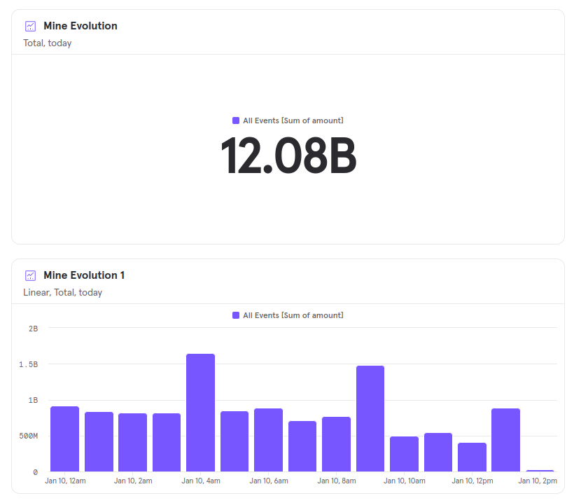 $PORK $PNDC $wPOND

Mining 24 hours a day is tracked ;-)

x.com/oothkoo/status…
