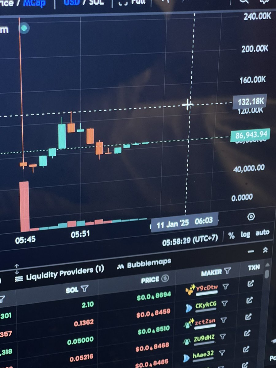 💎 $RAM x9 from call

Higher.