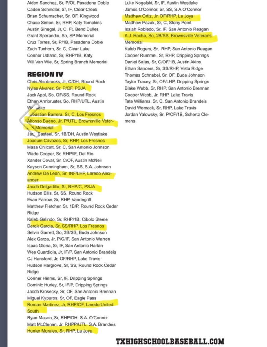 South Texas High School Baseball (@southtexashigh1) on Twitter photo THSBM Region IV 6A Players to Watch⚾️🔥🤟🏽💪🏽 <a href="/marcussarate/">Marcus Sarate</a> <a href="/TxBaseballRpt/">The Texas Baseball Report</a> <a href="/bybryanramos/">bryan ramos</a> <a href="/Riosportslive/">RSL Network</a> <a href="/6ATxHSBaseball/">6ATxHSBaseball</a> THSBM Region IV 6A Players to Watch⚾️🔥🤟🏽💪🏽 <a href="/marcussarate/">Marcus Sarate</a> <a href="/TxBaseballRpt/">The Texas Baseball Report</a> <a href="/bybryanramos/">bryan ramos</a> <a href="/Riosportslive/">RSL Network</a> <a href="/6ATxHSBaseball/">6ATxHSBaseball</a>