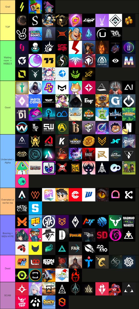 🔥 WEB3 ULTIMATE LIST 🔥 

170 projects that I personally played and followed for a long time. This tier list was created during a stream with my community. The list is based on my own experience as well as the input of players from my guild <a href="/w3bgods/">W3B GODS</a> 

Explanation of the tiers: