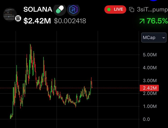 The $SOLANA chart is literally looking insane given current market status. Knocking out local highs and revisiting $3million on impressive volume. Probably nothing...