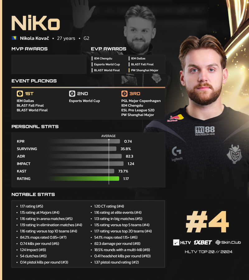 Görsel: HLTV NiKo